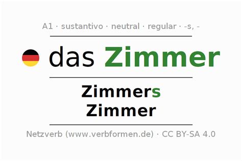 plural von zimmer